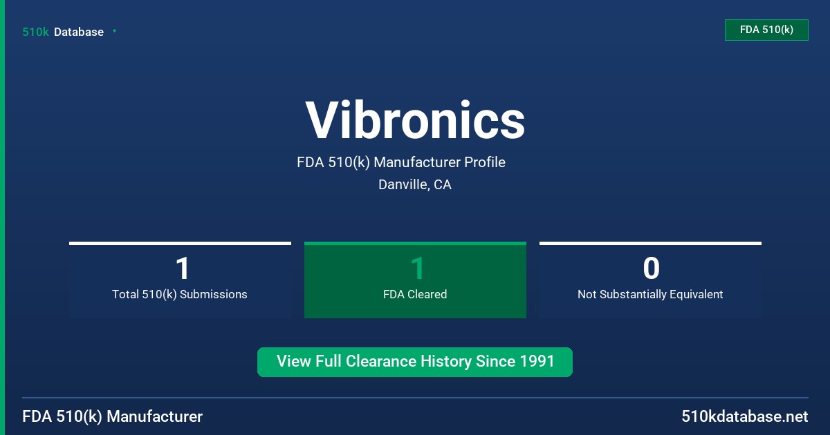 Vibronics FDA 510(k) Manufacturer Profile