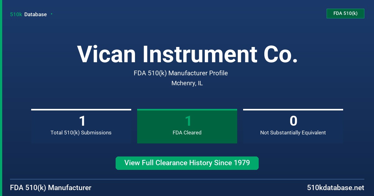 Vican Instrument Co. FDA 510(k) Manufacturer Profile
