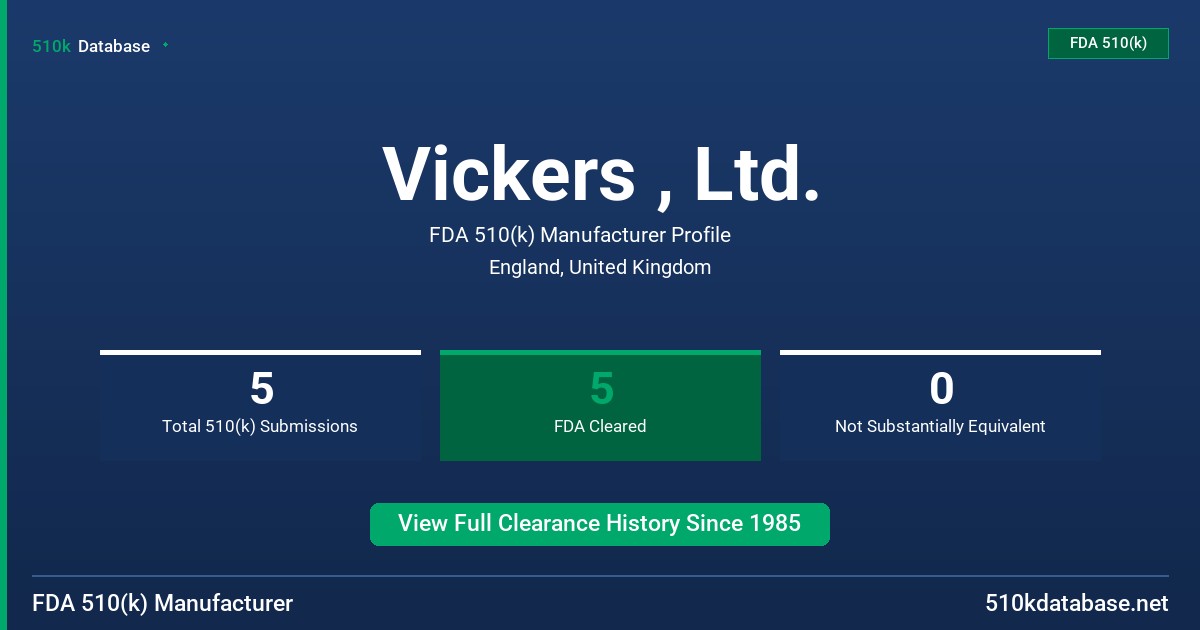 Vickers , Ltd. FDA 510(k) Manufacturer Profile