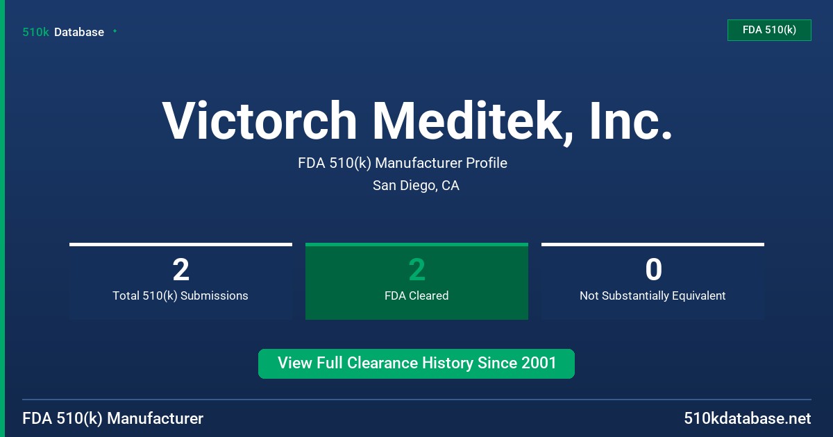 Victorch Meditek, Inc. FDA 510(k) Manufacturer Profile
