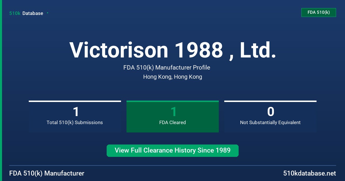 Victorison 1988 , Ltd. FDA 510(k) Manufacturer Profile