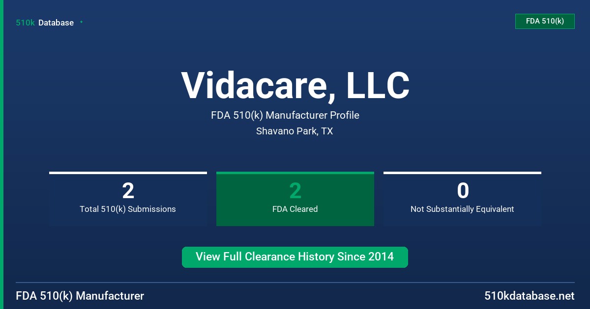 Vidacare, LLC FDA 510(k) Manufacturer Profile