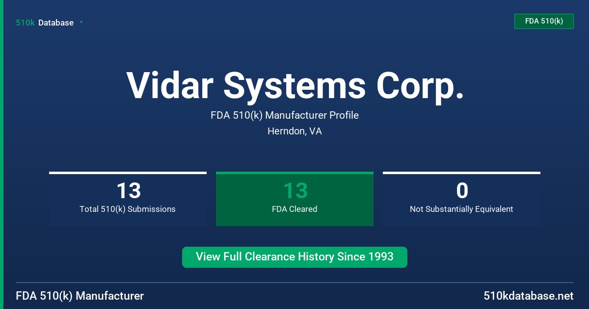 Vidar Systems Corp. FDA 510(k) Manufacturer Profile
