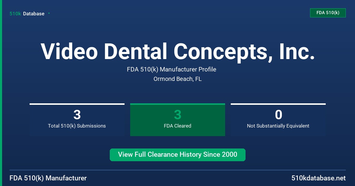 Video Dental Concepts, Inc. FDA 510(k) Manufacturer Profile