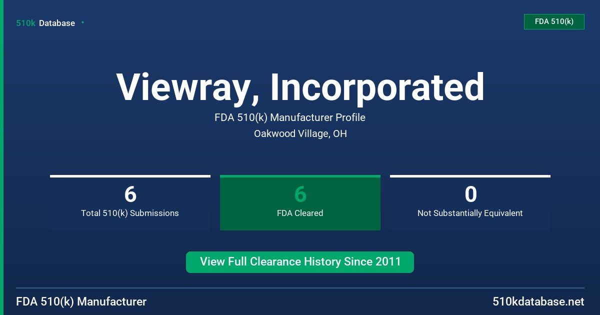 Viewray, Incorporated FDA 510(k) Manufacturer Profile