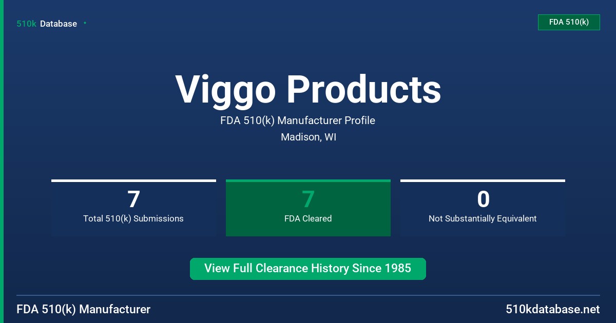 Viggo Products FDA 510(k) Manufacturer Profile