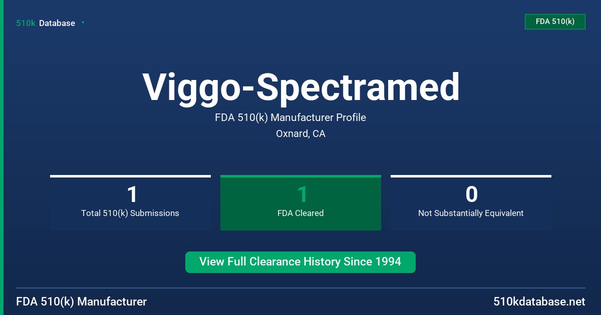 Viggo-Spectramed FDA 510(k) Manufacturer Profile