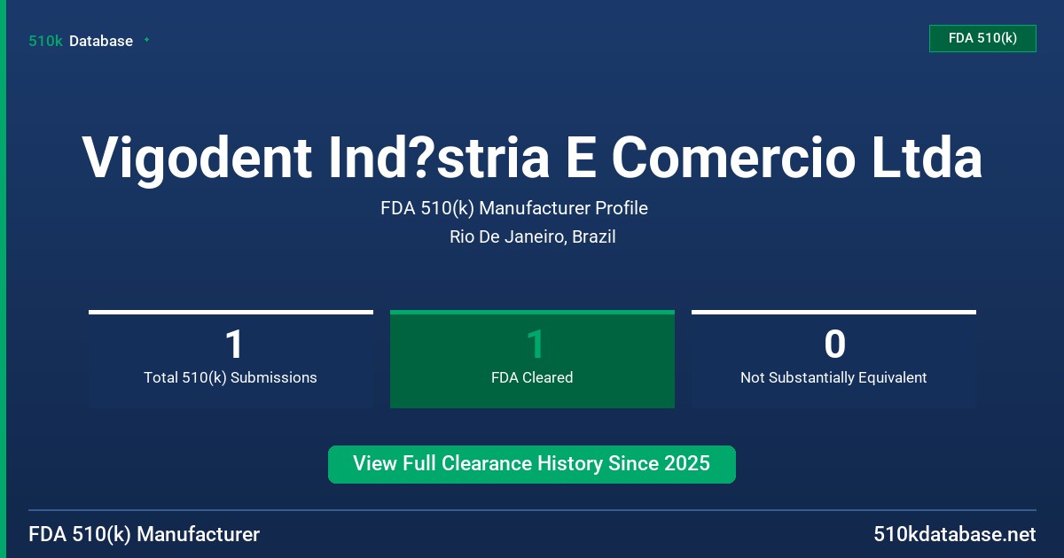 Vigodent Ind?stria E Comercio Ltda FDA 510(k) Manufacturer Profile