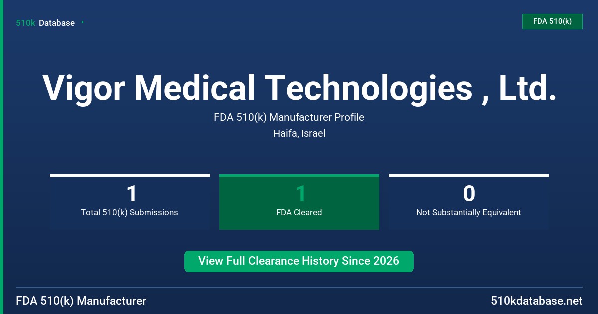 Vigor Medical Technologies , Ltd. FDA 510(k) Manufacturer Profile