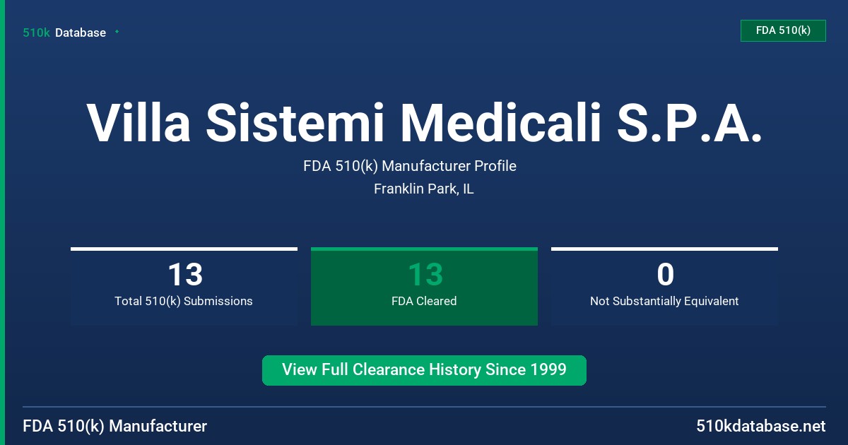 Villa Sistemi Medicali S.P.A. FDA 510(k) Manufacturer Profile
