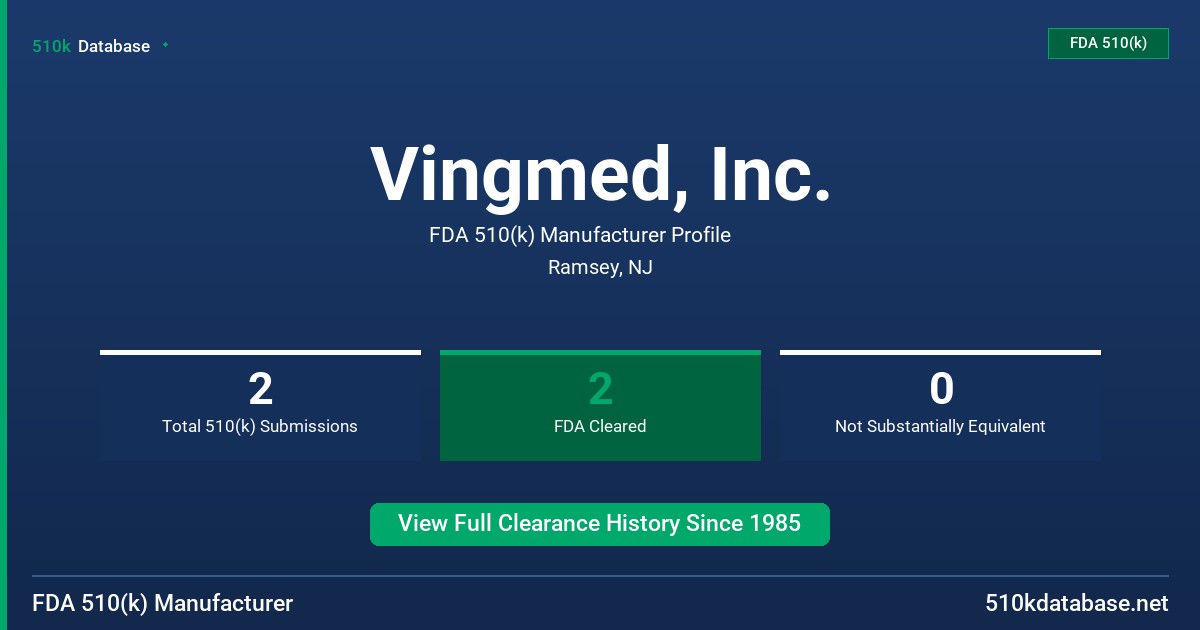 Vingmed, Inc. FDA 510(k) Manufacturer Profile