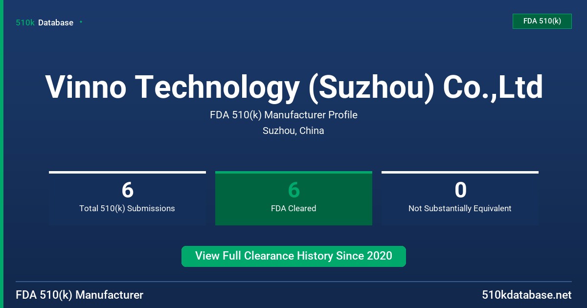 Vinno Technology (Suzhou) Co.,Ltd FDA 510(k) Manufacturer Profile