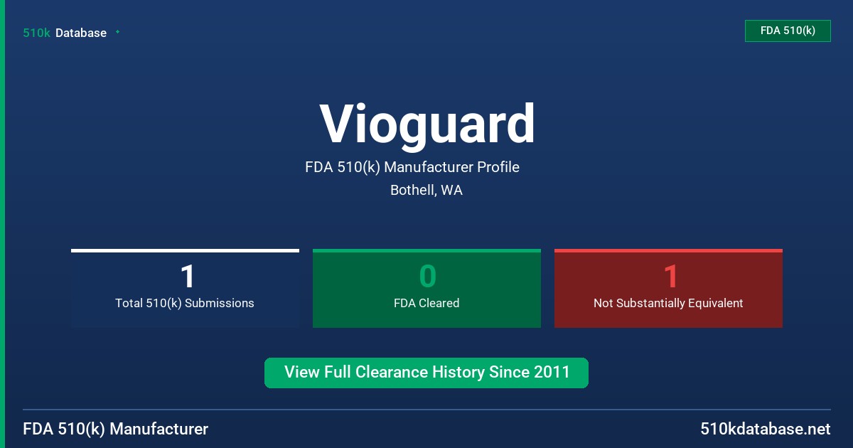 Vioguard FDA 510(k) Manufacturer Profile