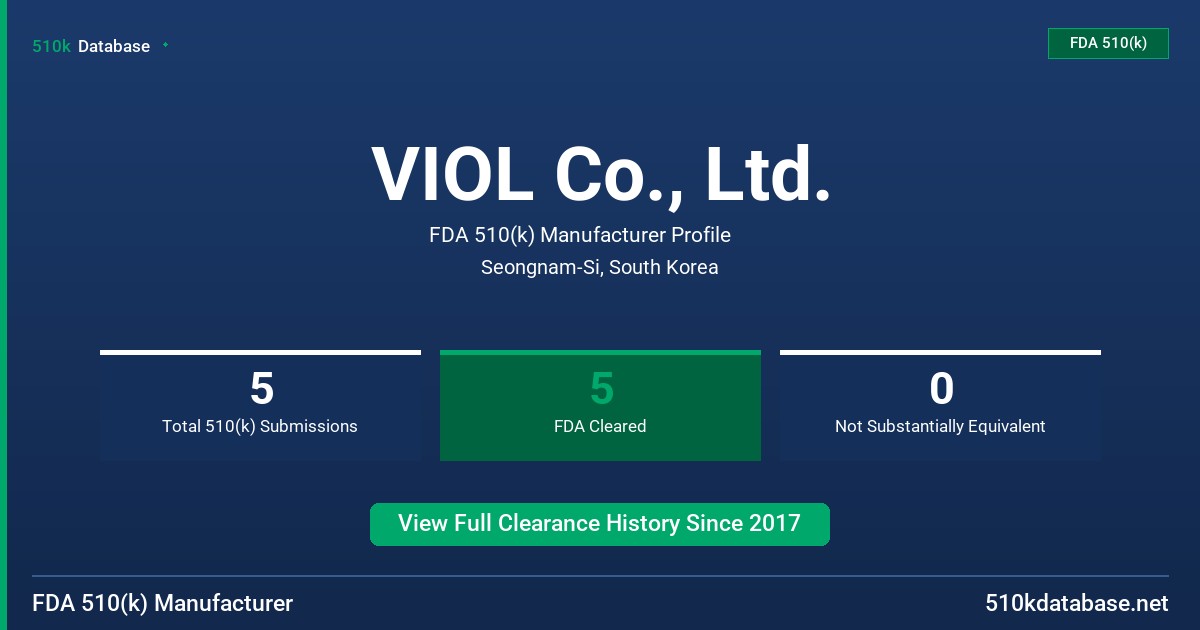 VIOL Co., Ltd. FDA 510(k) Manufacturer Profile