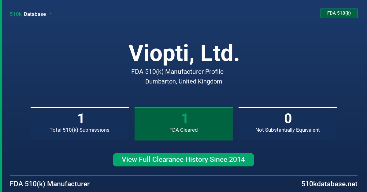 Viopti, Ltd. FDA 510(k) Manufacturer Profile