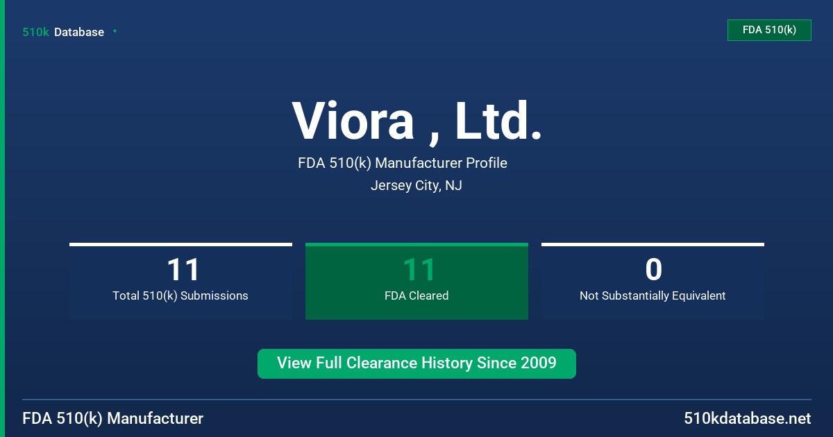 Viora , Ltd. FDA 510(k) Manufacturer Profile