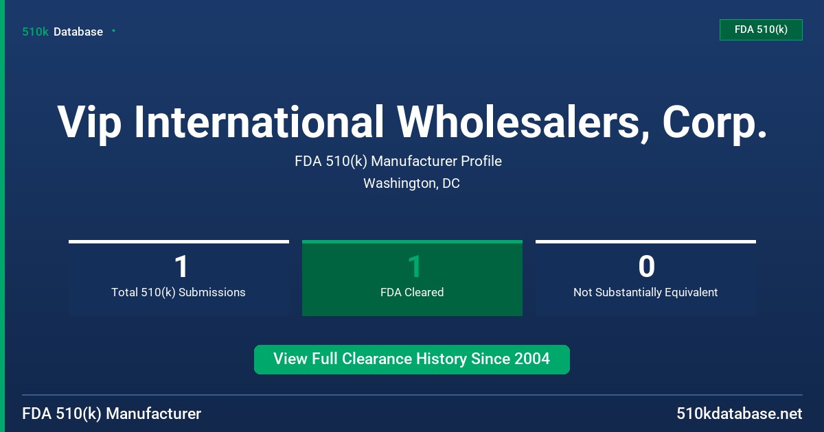 Vip International Wholesalers, Corp. FDA 510(k) Manufacturer Profile
