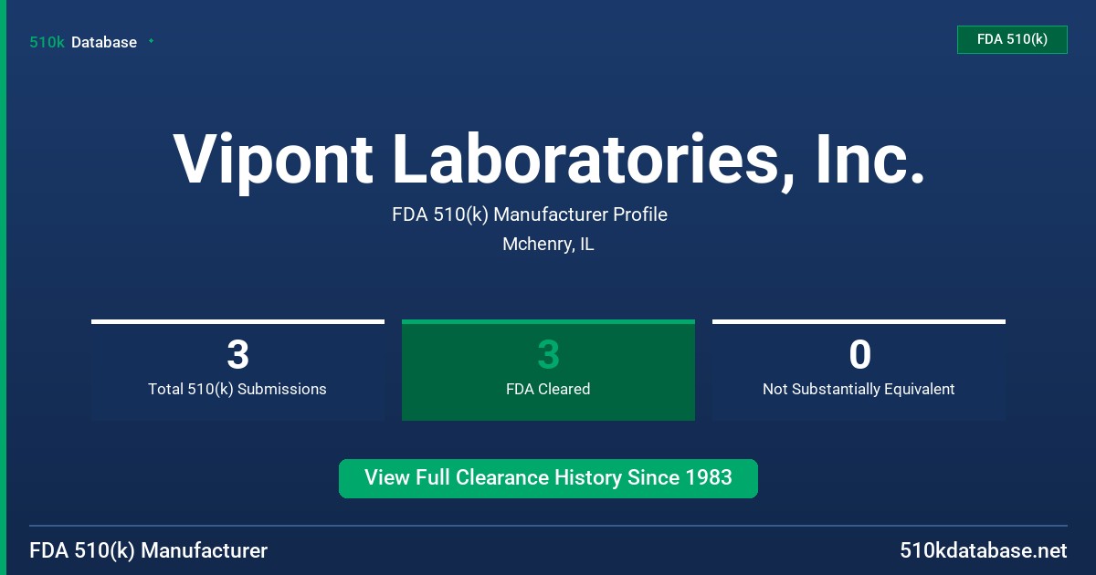 Vipont Laboratories, Inc. FDA 510(k) Manufacturer Profile