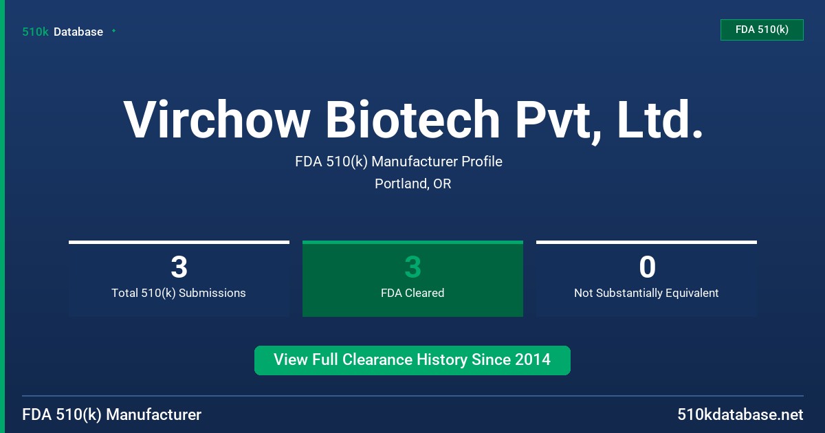 Virchow Biotech Pvt, Ltd. FDA 510(k) Manufacturer Profile