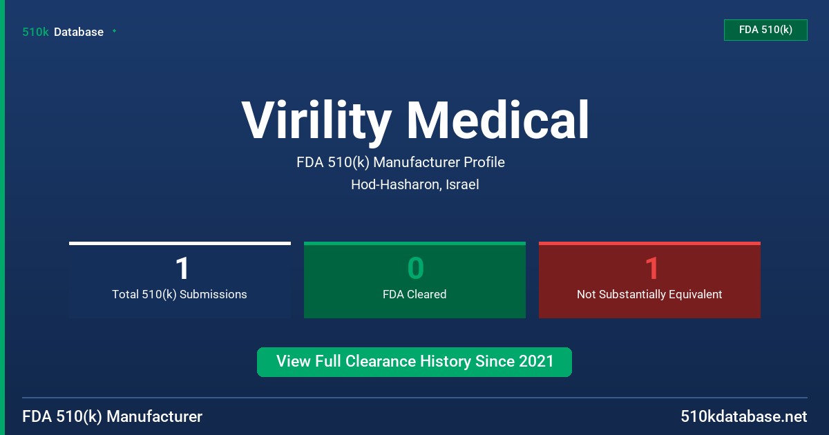 Virility Medical FDA 510(k) Manufacturer Profile