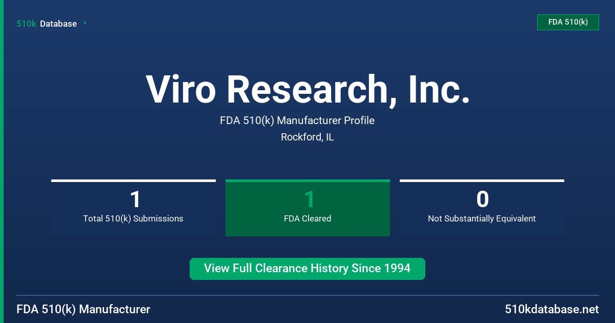 Viro Research, Inc. FDA 510(k) Manufacturer Profile