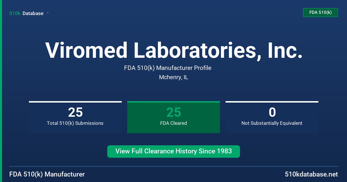Viromed Laboratories, Inc. FDA 510(k) Manufacturer Profile