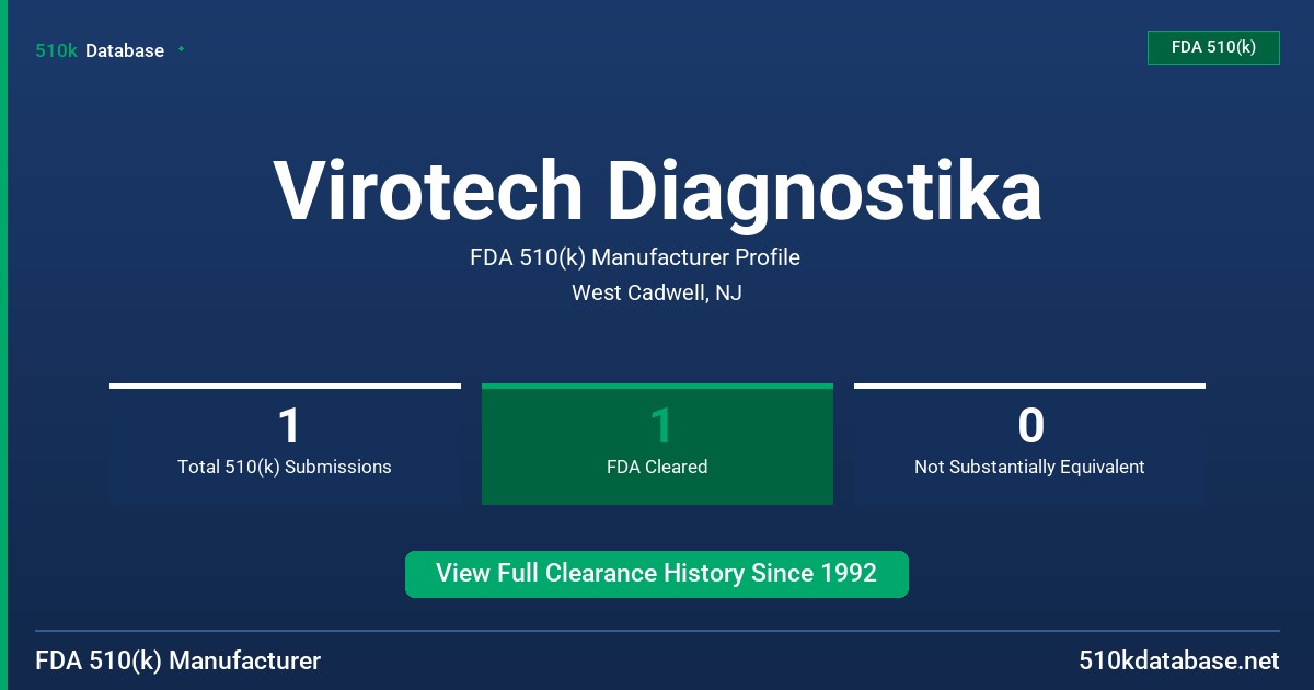 Virotech Diagnostika FDA 510(k) Manufacturer Profile