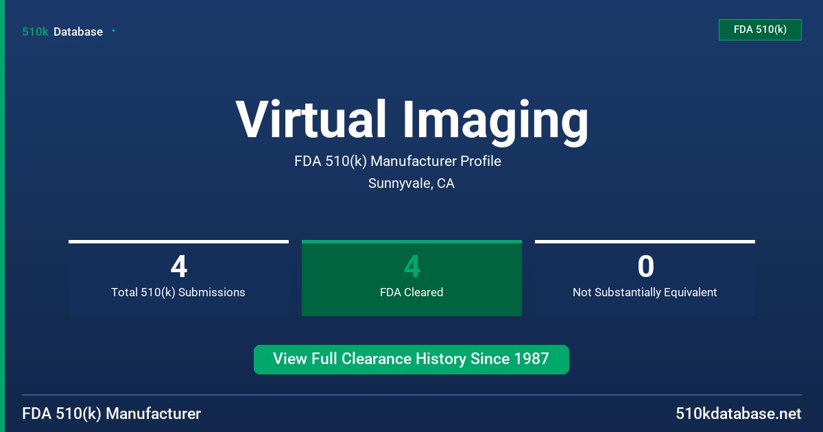 Virtual Imaging FDA 510(k) Manufacturer Profile