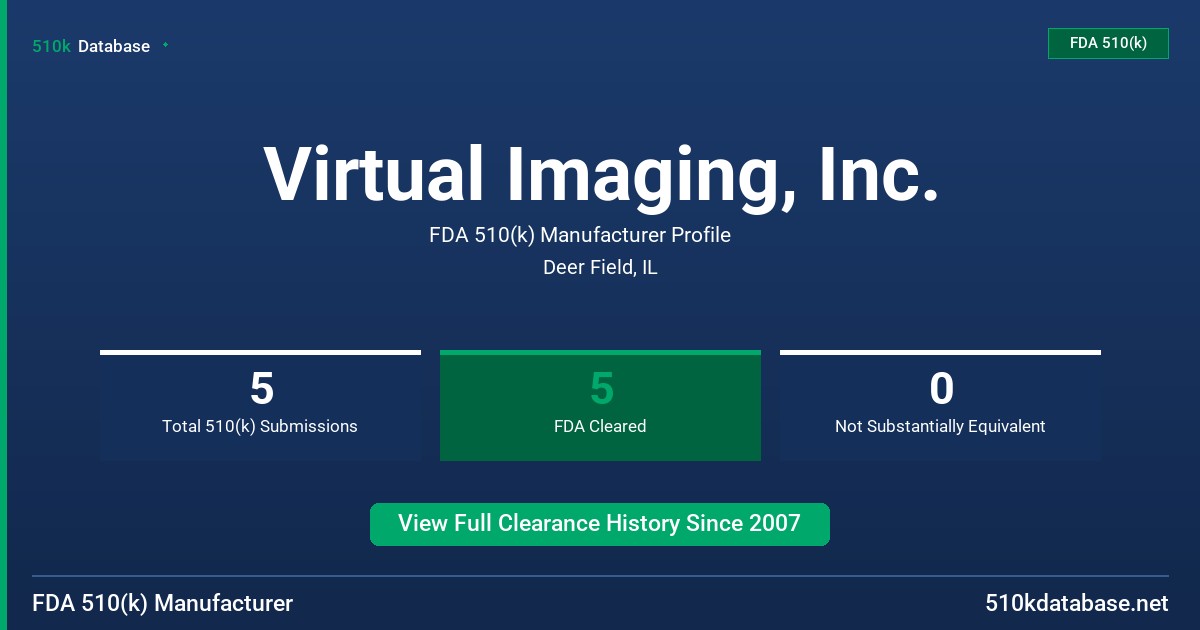 Virtual Imaging, Inc. FDA 510(k) Manufacturer Profile