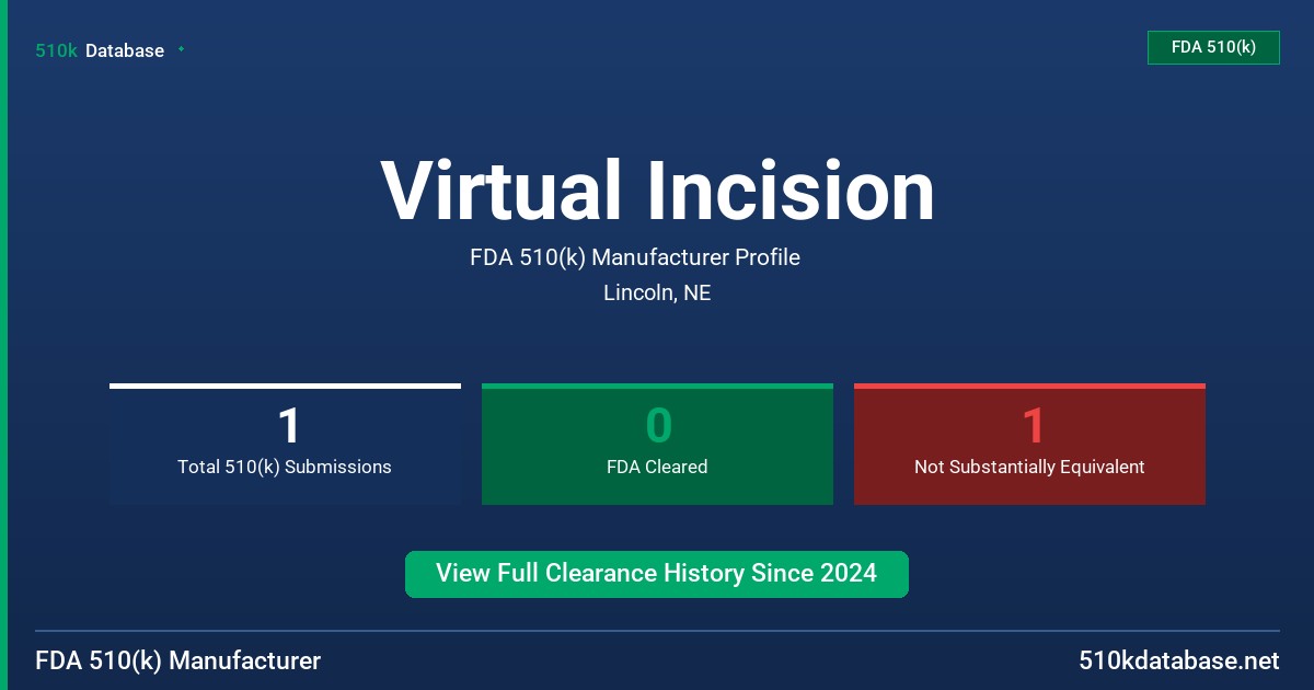 Virtual Incision FDA 510(k) Manufacturer Profile