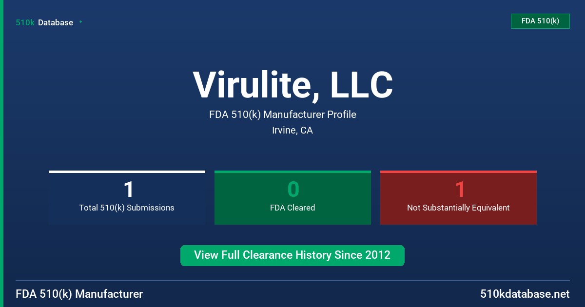 Virulite, LLC FDA 510(k) Manufacturer Profile