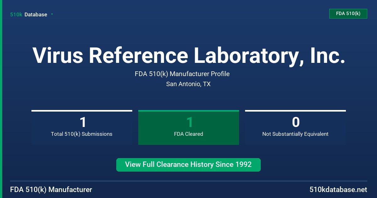 Virus Reference Laboratory, Inc. FDA 510(k) Manufacturer Profile