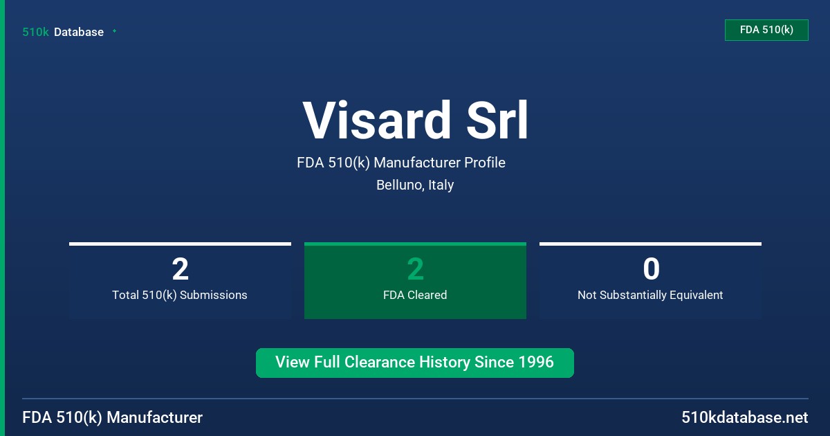Visard Srl FDA 510(k) Manufacturer Profile