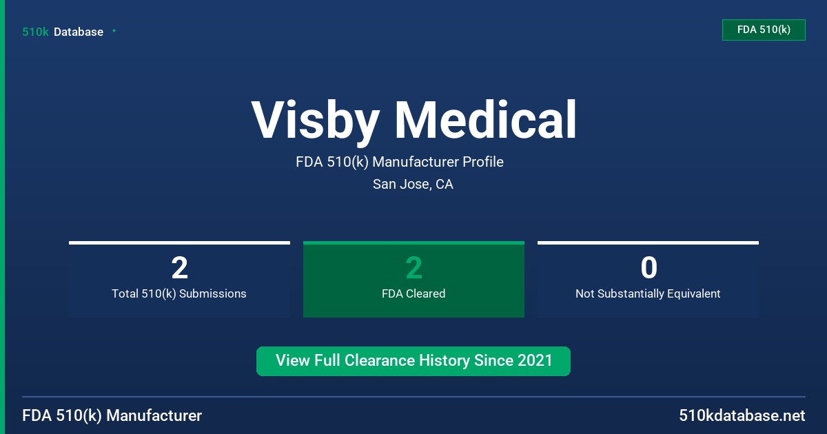Visby Medical FDA 510(k) Manufacturer Profile