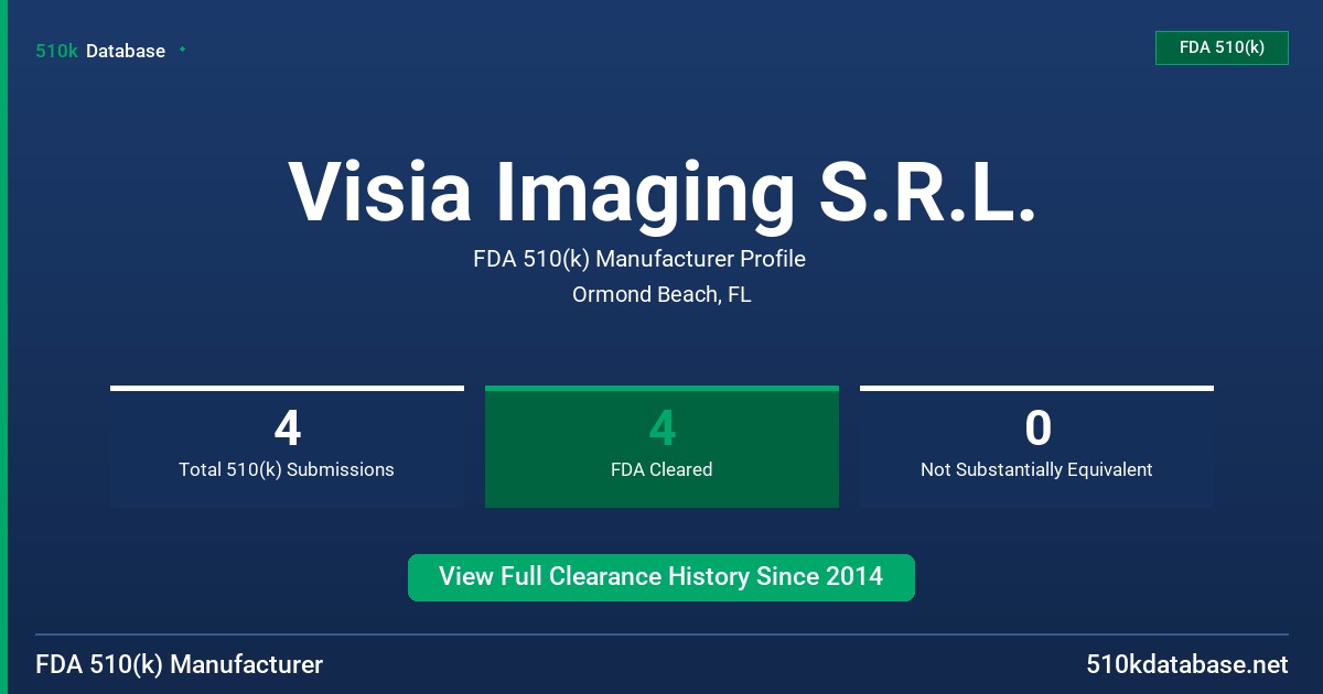Visia Imaging S.R.L. FDA 510(k) Manufacturer Profile