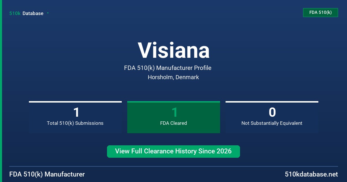 Visiana FDA 510(k) Manufacturer Profile
