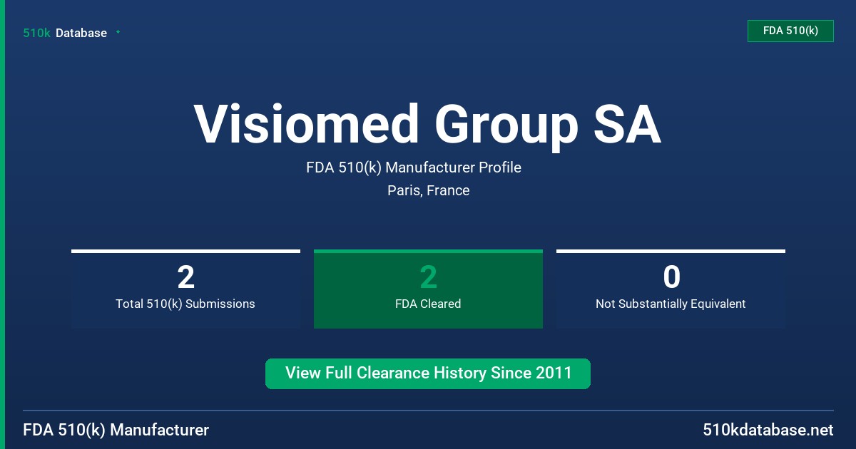 Visiomed Group SA FDA 510(k) Manufacturer Profile