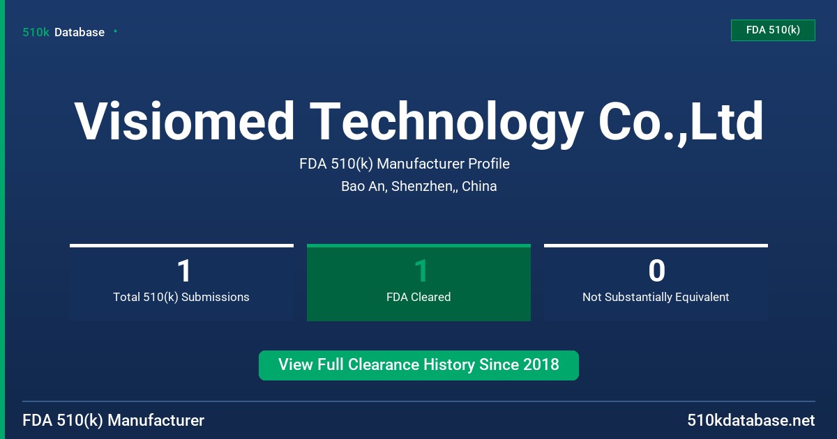 Visiomed Technology Co.,Ltd FDA 510(k) Manufacturer Profile