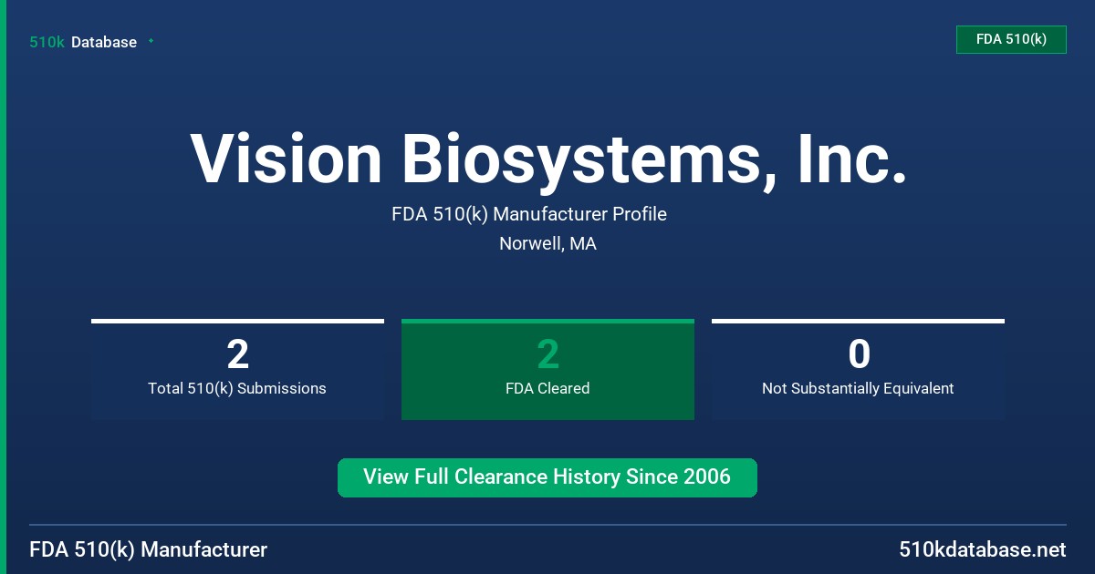 Vision Biosystems, Inc. FDA 510(k) Manufacturer Profile