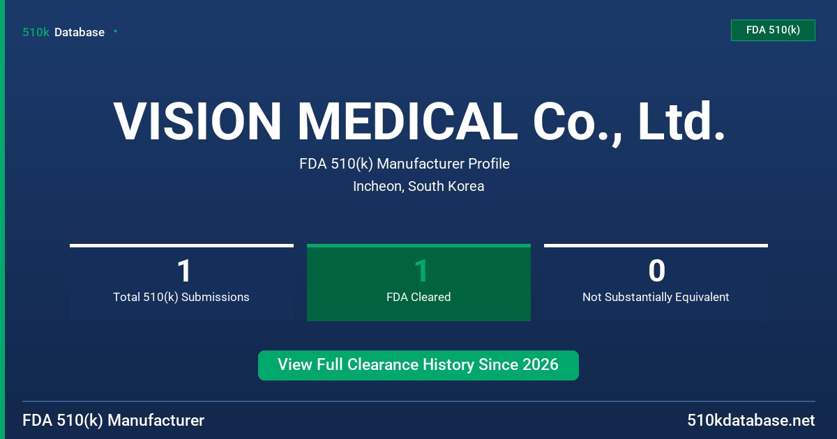 VISION MEDICAL Co., Ltd. FDA 510(k) Manufacturer Profile
