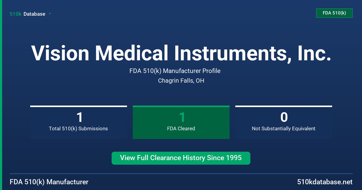 Vision Medical Instruments, Inc. FDA 510(k) Manufacturer Profile