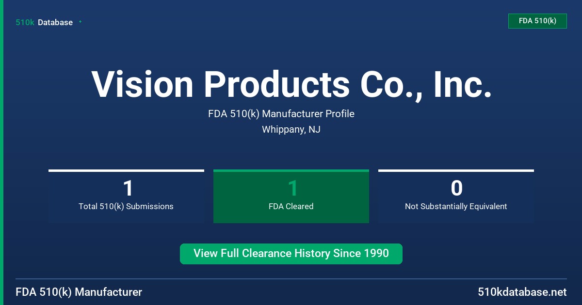 Vision Products Co., Inc. FDA 510(k) Manufacturer Profile