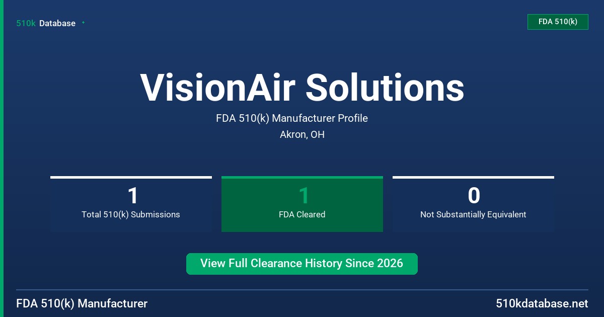 VisionAir Solutions FDA 510(k) Manufacturer Profile