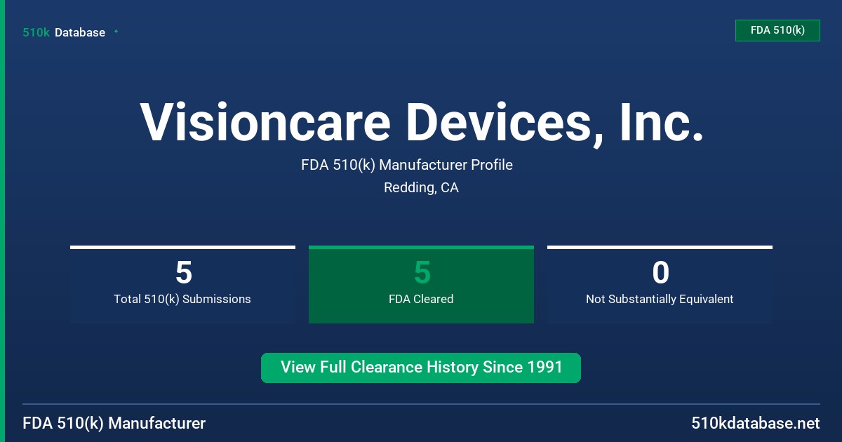 Visioncare Devices, Inc. FDA 510(k) Manufacturer Profile