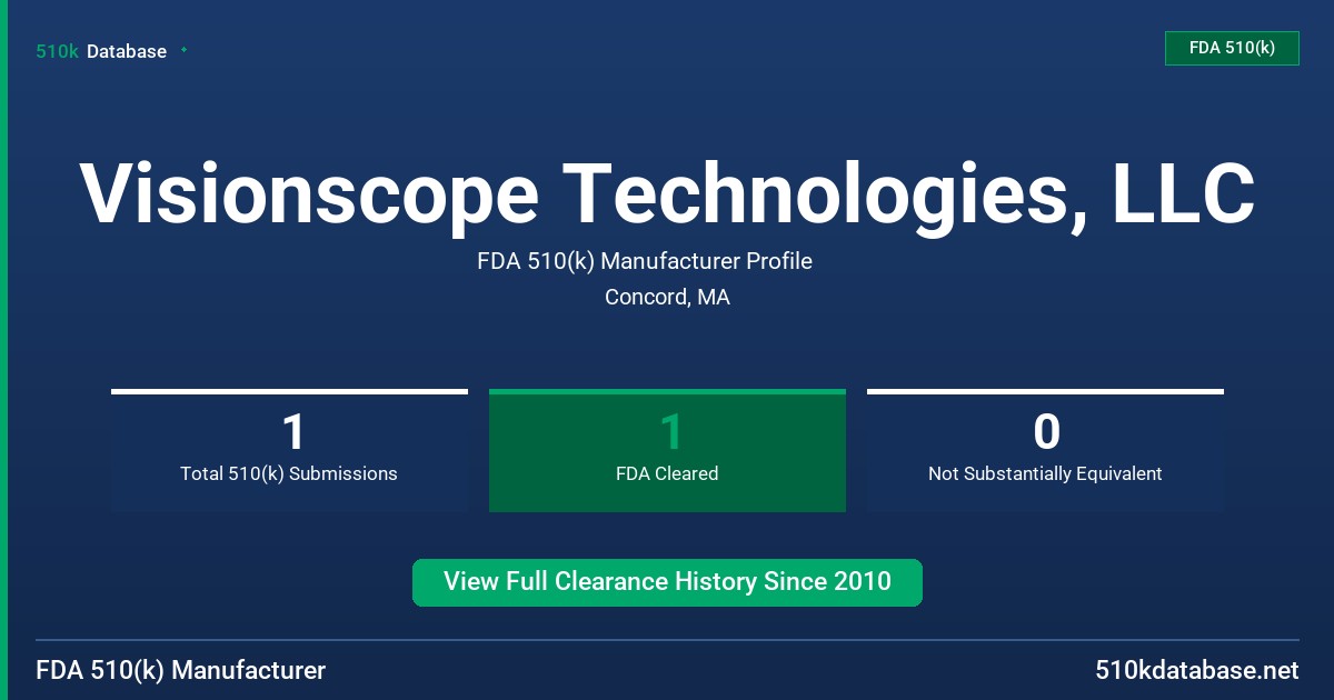 Visionscope Technologies, LLC FDA 510(k) Manufacturer Profile