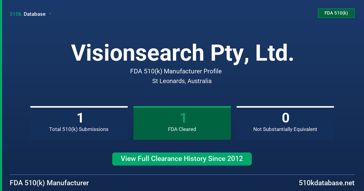Visionsearch Pty, Ltd. FDA 510(k) Manufacturer Profile
