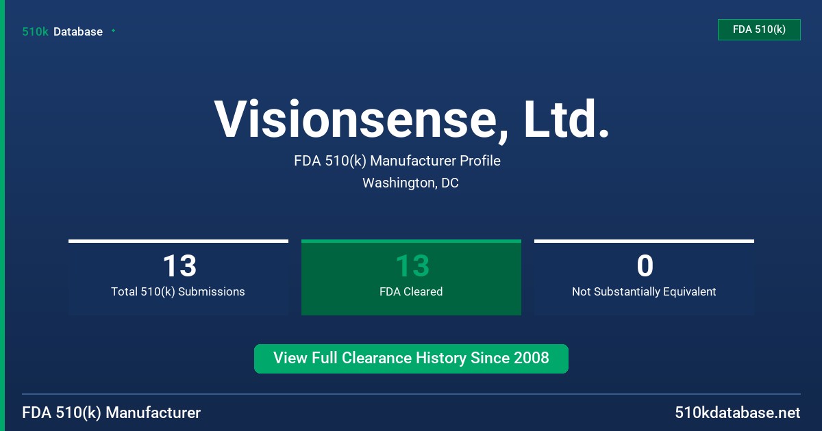 Visionsense, Ltd. FDA 510(k) Manufacturer Profile