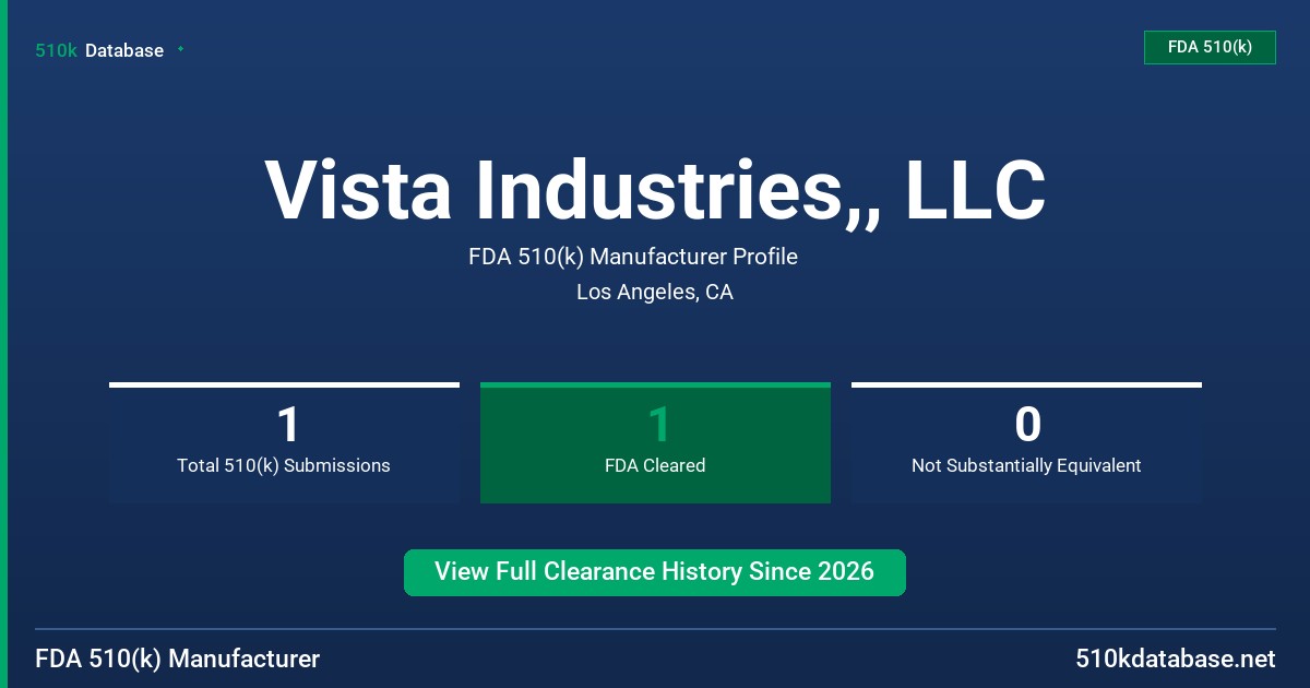 Vista Industries,, LLC FDA 510(k) Manufacturer Profile