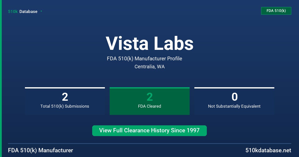 Vista Labs FDA 510(k) Manufacturer Profile