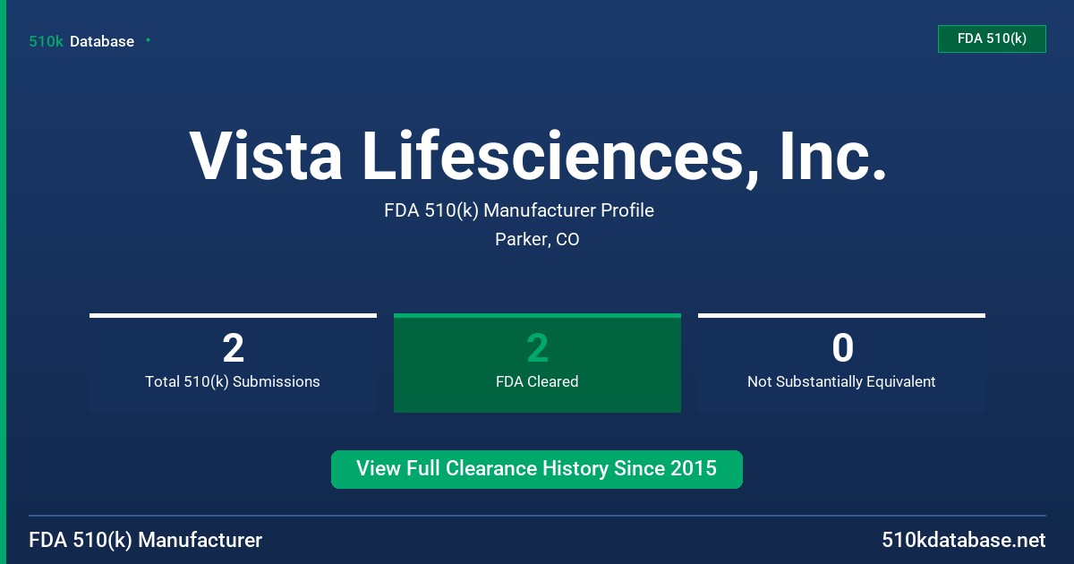 Vista Lifesciences, Inc. FDA 510(k) Manufacturer Profile